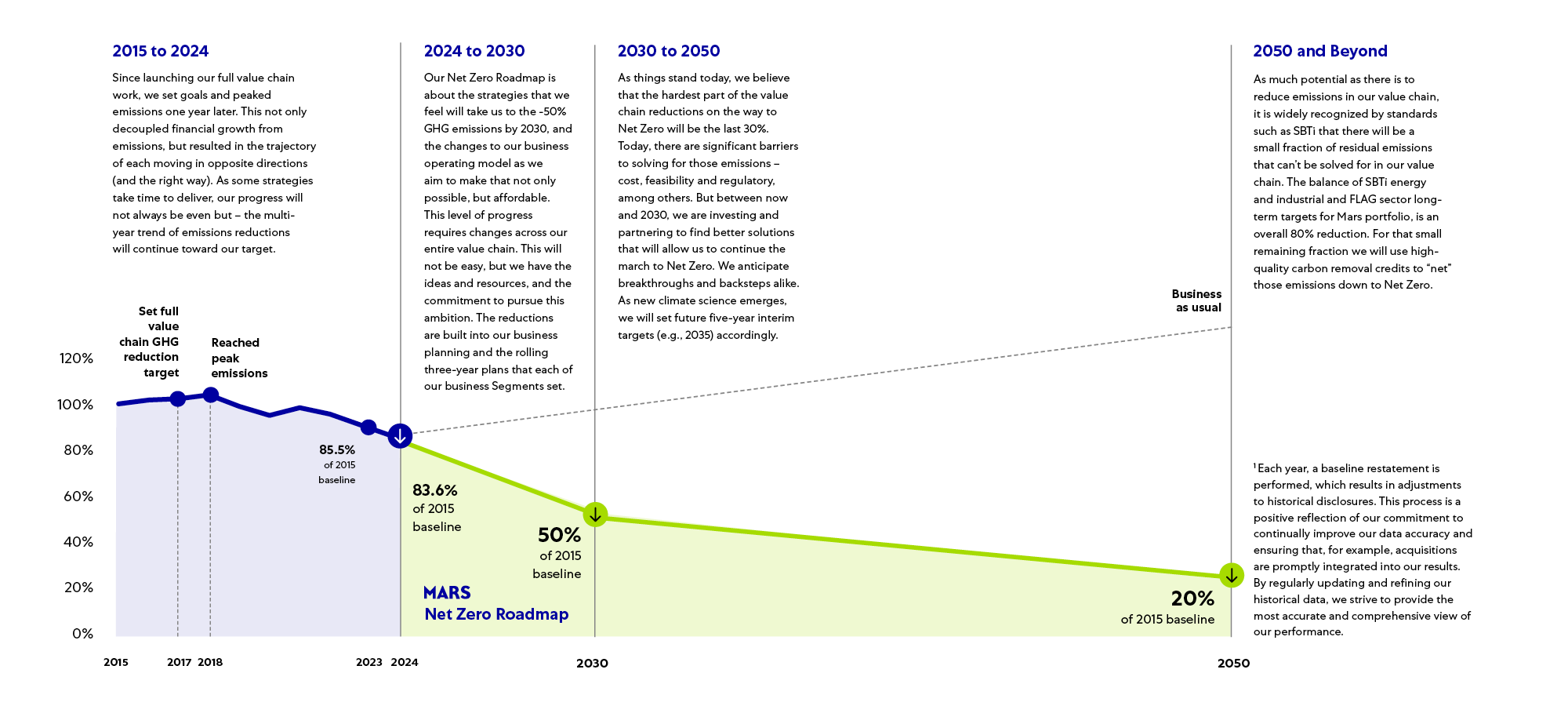 Mars Climate Action graph desktop